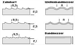 produkte-saegen-messerformen